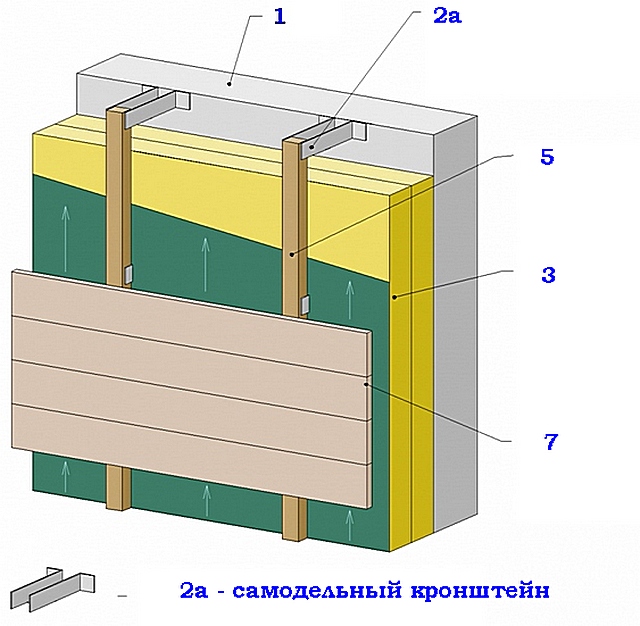 Пирог сайдинга снаружи с утеплением