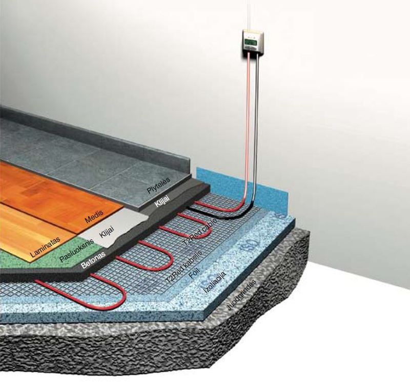 Как правильно положить теплый электрический пол под плитку?