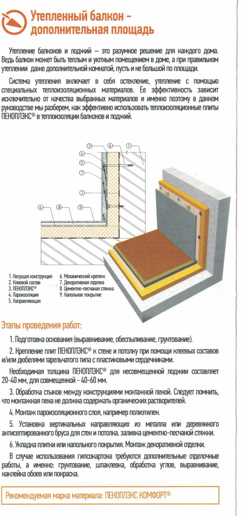 Правильное утепление балкона изнутри схема пеноплексом