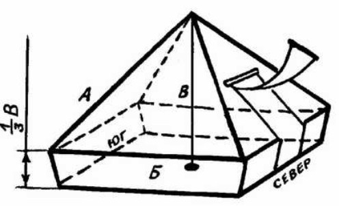 ᐉ теплица пирамида — технология постройки - ruogorod.ru