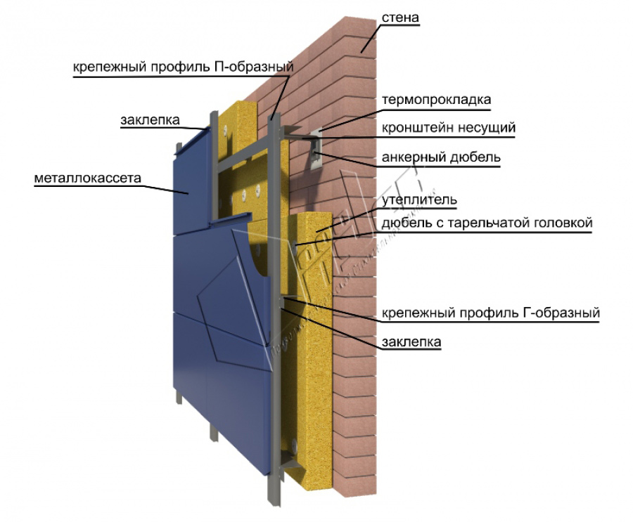 Вентилируемый фасад технология монтажа описание с картинками