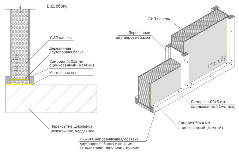 Виды и характеристики панелей для пвх потолка