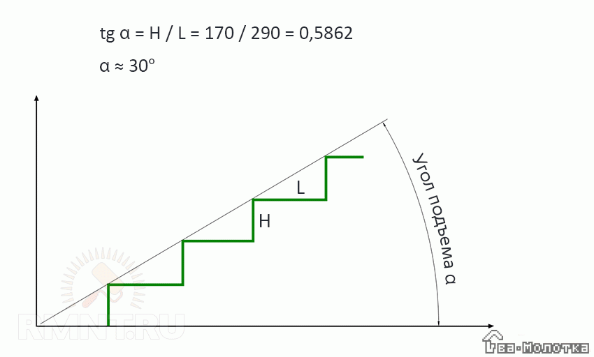 Рассчитать угол лестницы