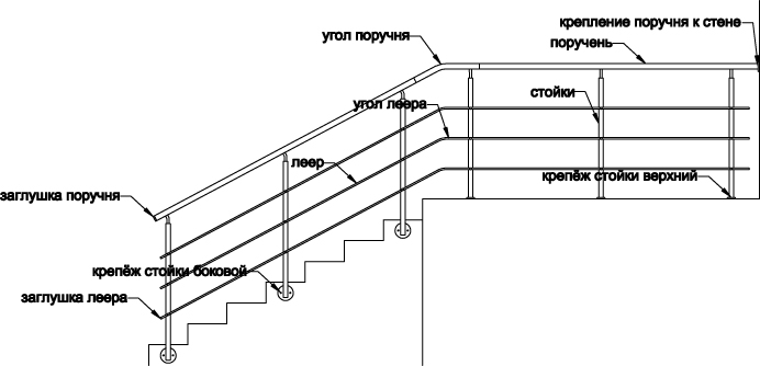 Высота ограждения лестницы - расчет, стандарты гост в зданиях
