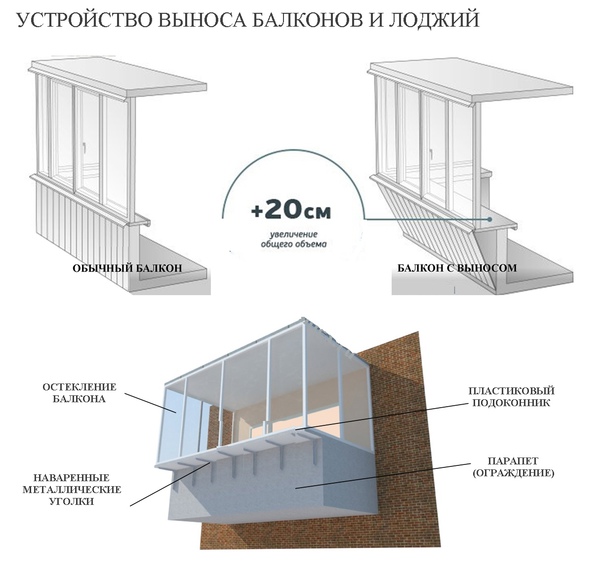 Расширение балкона - спроси у бывалых - страна мам