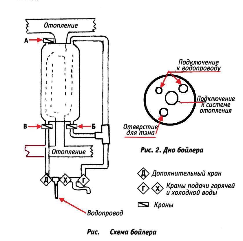 Самодельный бойлер для нагрева воды - всё об отоплении и кондиционировании