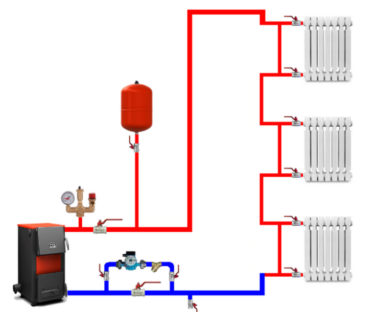 Отопление от котла схема