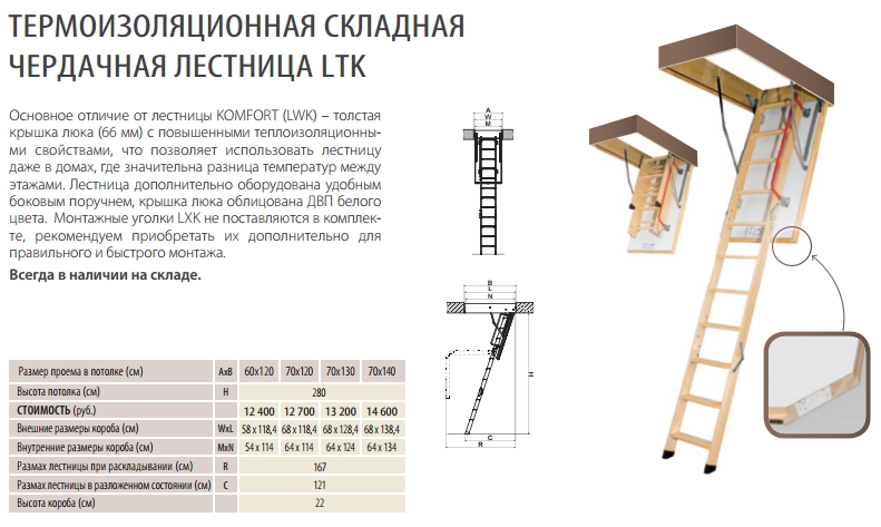 Чердачная лестница с люком своими руками: чертежи и инструкции