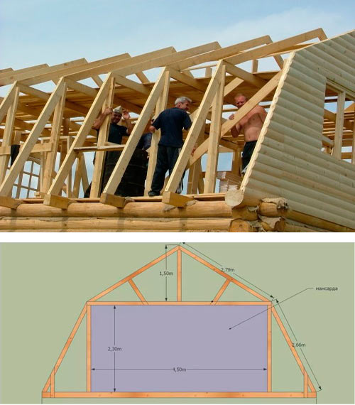 Как построить мансардную крышу своими руками по уникальной технологии возведения