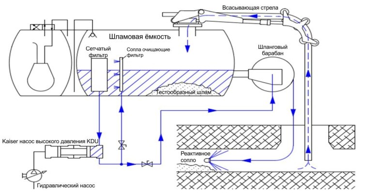 Схема подключения вакуумного насоса