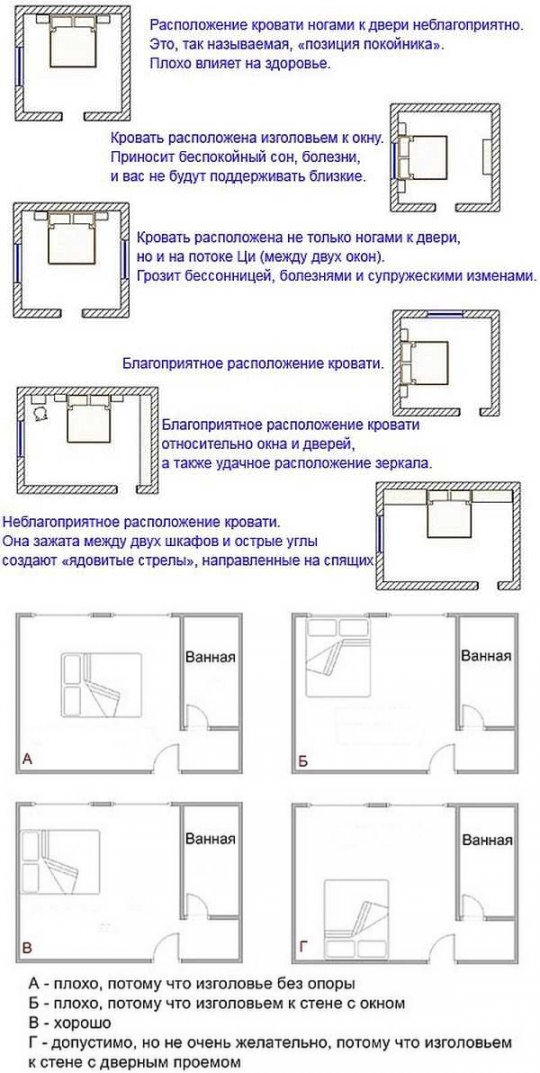 Куда спать головой правильно по сторонам света по православному кресту