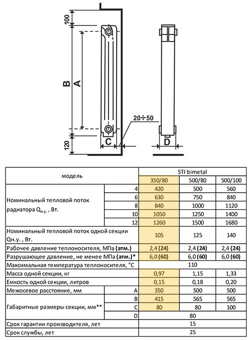 Срок службы радиаторов отопления