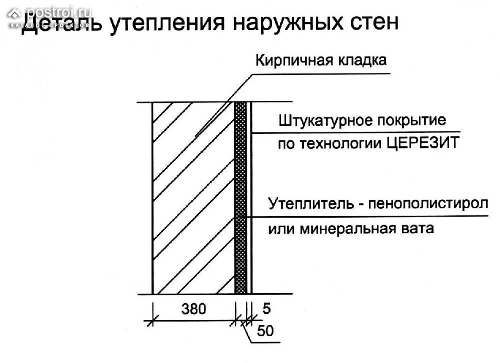 Какая должна быть толщина штукатурки на стенах
