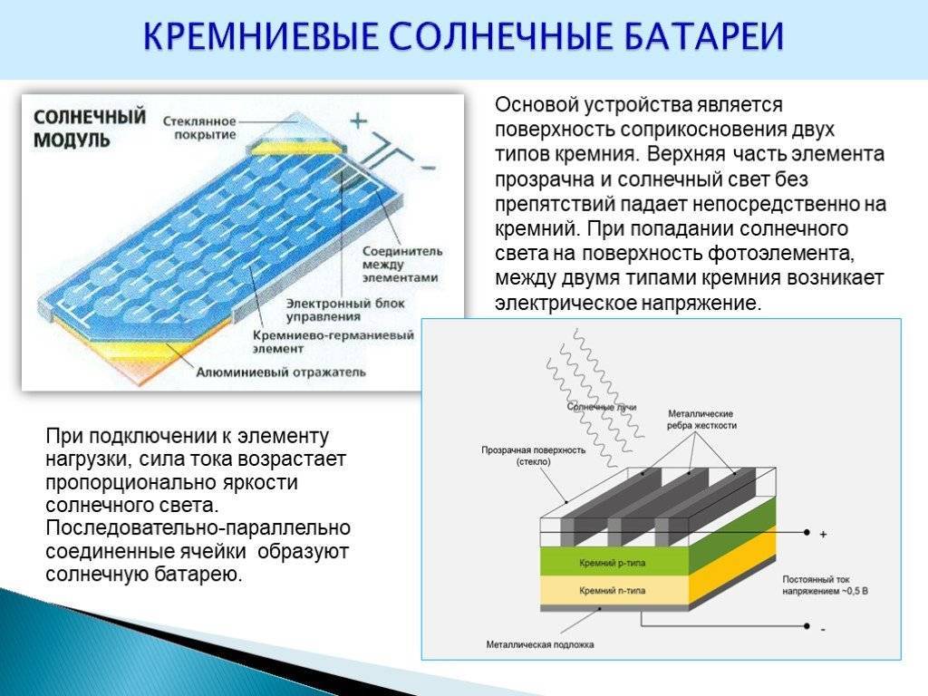 Солнечные панели (батареи): виды свойства и принцип действия - свой дом