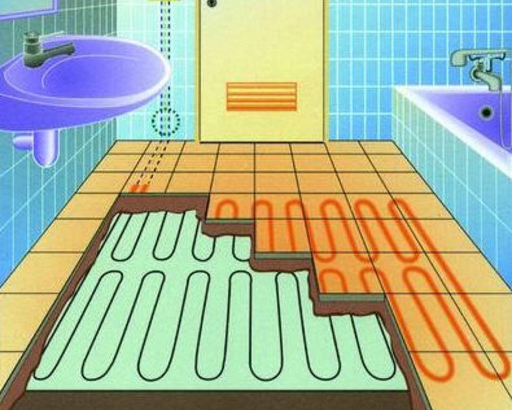 Как сделать теплый пол в ванной комнате своими руками - инструкция