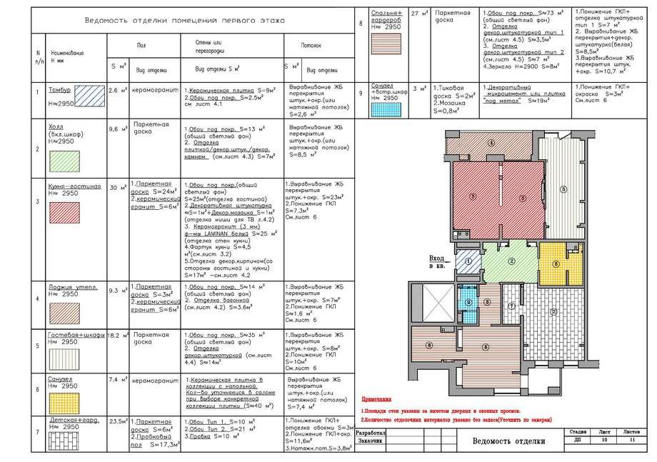 Санпин 2.1.2.2645-10 требования к условиям проживания в жилых зданиях и помещениях