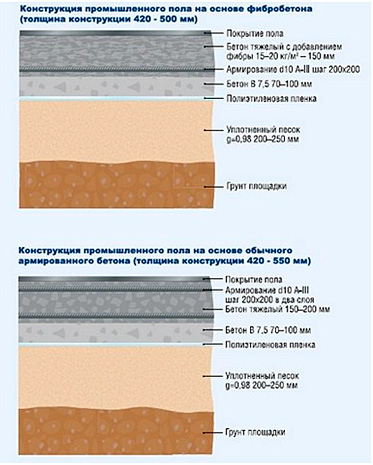 Эпоксидная грунтовка для бетона — характеристики и правила нанесения