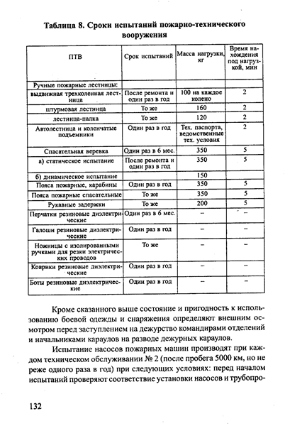 Руководство по соблюдению пункта 24 правил противопожарного режима в российской федерации.