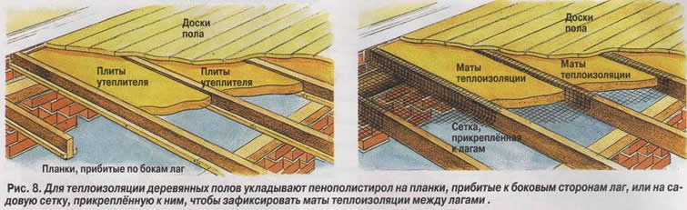 Утепляем пол на балконе своими руками: пенопластом, пеноплексом, мин. ватой (пошаговая инструкция)