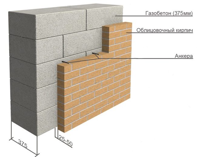 Пирог стены домов из газосиликатных блоков
