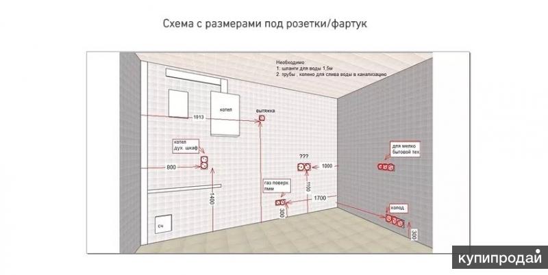 Расположение розеток в комнате схема и высота