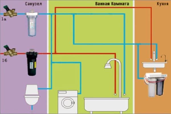 Гидроудар в системе водоснабжения (отопления) и как его избежать? / котельная / водоснабжение и отопление / публикации / санитарно-технические работы