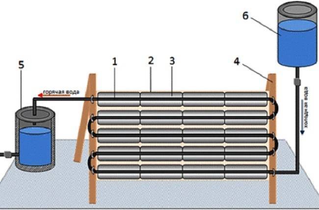 Нагреватель для бассейна на дровах своими руками: виды дровяных печей для подогрева воды, как выбрать материал, рассчитать мощность?