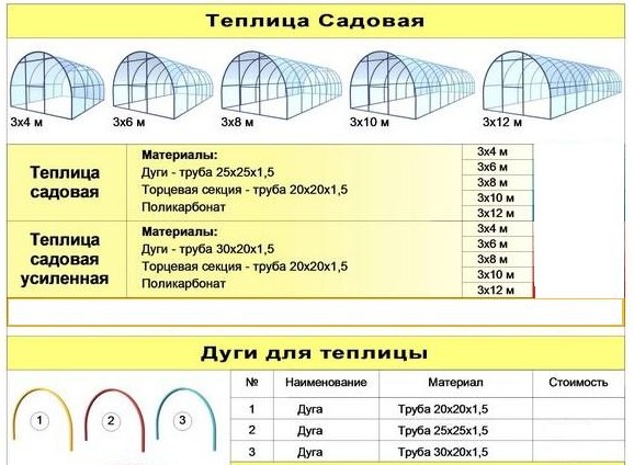 Уход за теплицей из поликарбоната: советы от компании "агроцех"