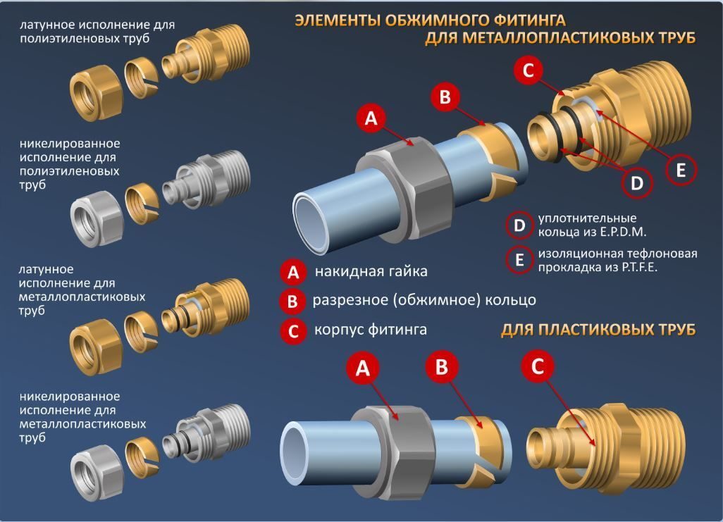 Как соединить металлопластиковые трубы: 3 способа