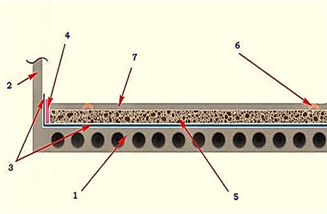 Стяжка пола с керамзитом – расчет, подготовка основания и технология заливки раствора