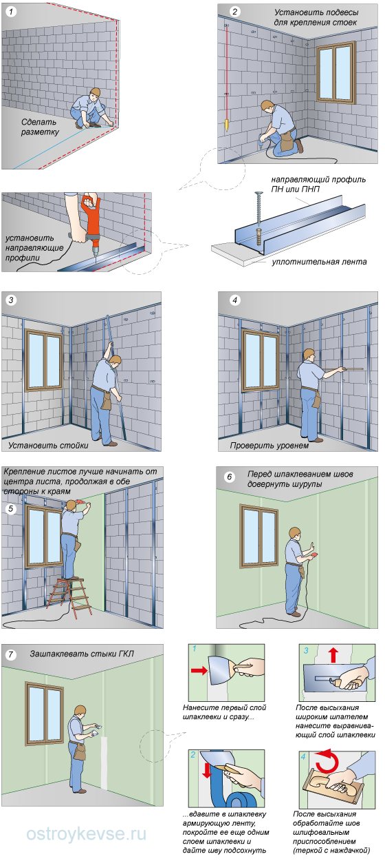 Как сделать стену из гипсокартона - пошаговая инструкция для начинающих