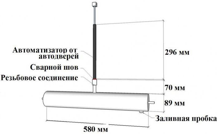 Термопривод для теплицы: форточка для теплицы с автоматическим открывателем