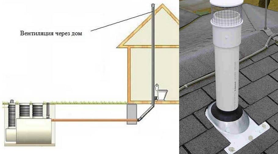 Вентиляция канализации в частном доме схема с выходом на крышу