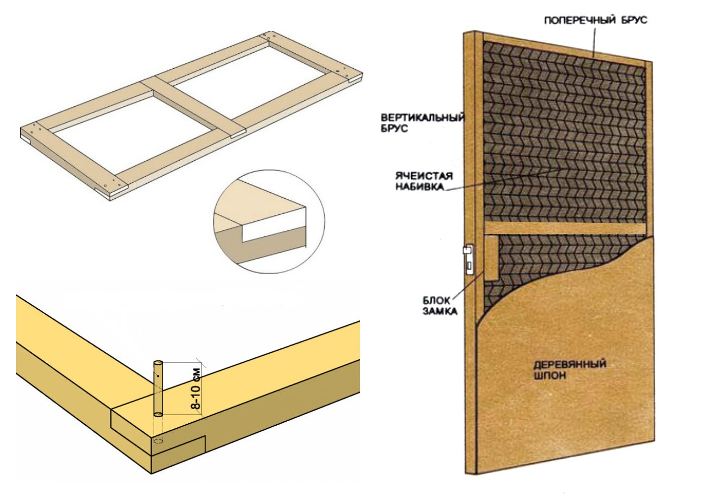 Дверь из фанеры своими руками схема