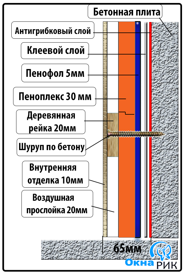 Схема утепления лоджии изнутри