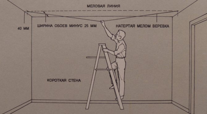 Что сначала - обои или натяжной потолок? рекомендации :: syl.ru