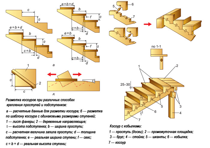 Лестница из профильной трубы: как сварить своими руками, чертежи, расчет лестницы на второй этаж, сварка приставной лестницы из квадратной профтрубы
