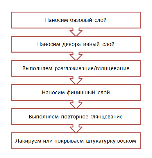 Оптимальная последовательность