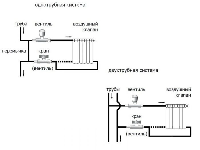 Установка радиаторов отопления в частном доме своими руками алюминиевых схема подключения